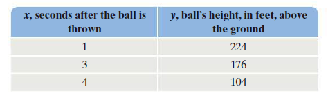 y, ball's height, in feet, above
the ground
x, seconds after the ball is
thrown
1
224
3
176
4
104
