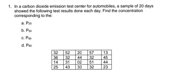 1. In a carbon dioxide emission test center for automobiles, a sample of 20 days
showed the following test results done each day. Find the concentration
corresponding to the:
a. P25
b. Pso
c. Peo
d. Pso
32
52
20
57
13
32
36
14
44
32
45
31
02
51
44
25
43
33
32
23

