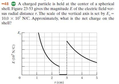 48 O A charged particle is held at the center of a spherical
shell. Figure 23-53 gives the magnitude E of the electric field ver-
sus radial distance r. The scale of the vertical axis is set by E, =
10.0 x 10' N/C. Approximately, what is the net charge on the
shell?
E,
3.
r (cm)
4.
(5/N ,01) 7
