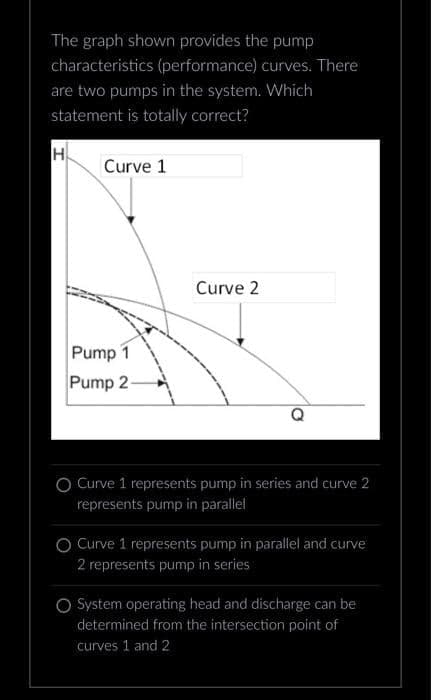 The graph shown provides the pump
characteristics (performance) curves. There
are two pumps in the system. Which
statement is totally correct?
H
Curve 1
Pump 1
Pump 2-
Curve 2
Q
Curve 1 represents pump in series and curve 2
represents pump in parallel
Curve 1 represents pump in parallel and curve
2 represents pump in series
O System operating head and discharge can be
determined from the intersection point of
curves 1 and 2