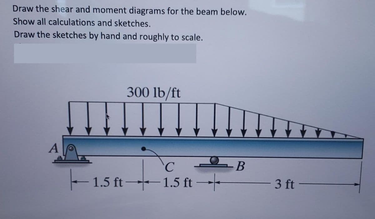 Draw the shear and moment diagrams for the beam below.
Show all calculations and sketches.
Draw the sketches by hand and roughly to scale.
A
300 lb/ft
IS
C
1.5 ft 1.5 ft →
-1.
OB
3 ft