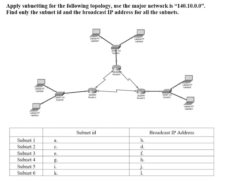 Apply subnetting for the following topology, use the major network is "140.10.0.0".
Find only the subnet id and the broadcast IP address for all the subnets.
LaptopPT
Laptop T
Laptops
Laptop4
Routero
Laptop-PT
Laptop2
Laptop PT
Laptopo
262004
Router!
295OT-24
Switch2
2620M
295OT-24
Switcho
Router2
Laptop-PT
Laptop)
Laptop PT
Laptop1
Subnet id
Broadcast IP Address
Subnet 1
а.
b.
Subnet 2
с.
d.
Subnet 3
f.
е.
Subnet 4
g.
h.
j.
1.
Subnet 5
i.
Subnet 6
k.
