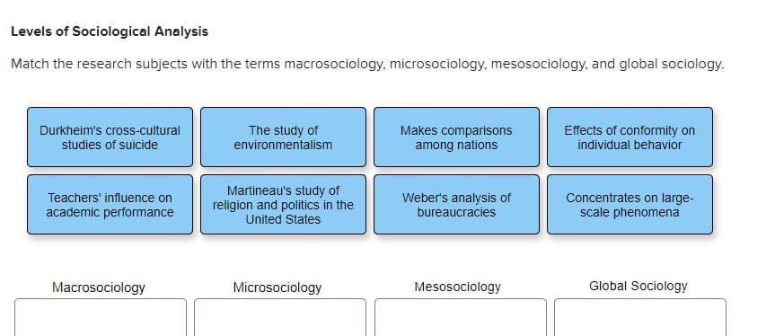 Levels of Sociological Analysis
Match the research subjects with the terms macrosociology, microsociology, mesosociology, and global sociology.
Durkheim's cross-cultural
studies of suicide
Teachers' influence on
academic performance
Macrosociology
The study of
environmentalism
Martineau's study of
religion and politics in the
United States
Microsociology
Makes comparisons
among nations
Weber's analysis of
bureaucracies
Mesosociology
Effects of conformity on
individual behavior
Concentrates on large-
scale phenomena
Global Sociology