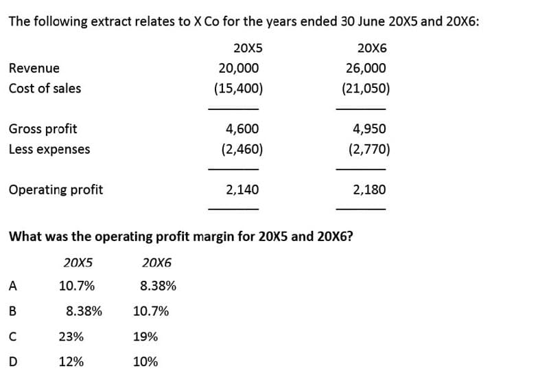 The following extract relates to X Co for the years ended 30 June 20X5 and 20X6:
20X5
20X6
Revenue
20,000
26,000
Cost of sales
(15,400)
(21,050)
Gross profit
4,600
4,950
Less expenses
(2,460)
(2,770)
Operating profit
2,140
2,180
What was the operating profit margin for 20X5 and 20X6?
20X5
20X6
A
10.7%
8.38%
В
8.38%
10.7%
C
23%
19%
D
12%
10%
