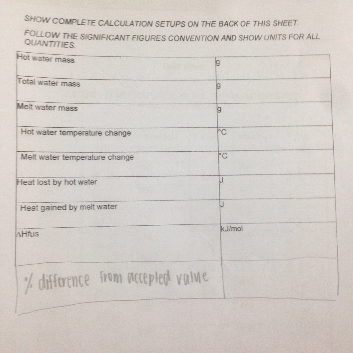 SHOW COMPLETE CALCULATION SETUPS ON THE BACK OF THIS SHEET.
FOLLOW THE SIGNIFICANT FIGURES CONVENTION AND SHOW UNITS FOR ALL
QUANTITIES.
Hot water mass
Total water mass
Melt water mass
Hot water temperature change
°C
Melt water temperature change
°C
Heat lost by hot water
Heat gained by melt water
kJ/mol
AHfus
% difforence from accepted value
