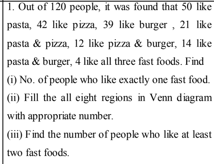 1. Out of 120 people, it was found that 50 like
pasta, 42 like pizza, 39 like burger , 21 like
pasta & pizza, 12 like pizza & burger, 14 like
pasta & burger, 4 like all three fast foods. Find
(i) No. of people who like exactly one fast food.
(ii) Fill the all eight regions in Venn diagram
with appropriate number.
(iii) Find the number of people who like at least
two fast foods.
