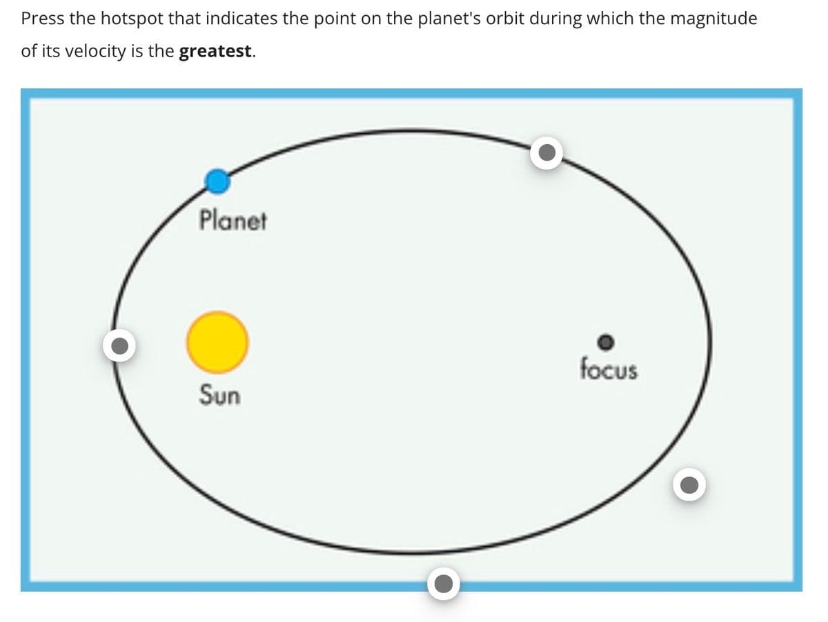 Press the hotspot that indicates the point on the planet's orbit during which the magnitude
of its velocity is the greatest.
Planet
focus
Sun
