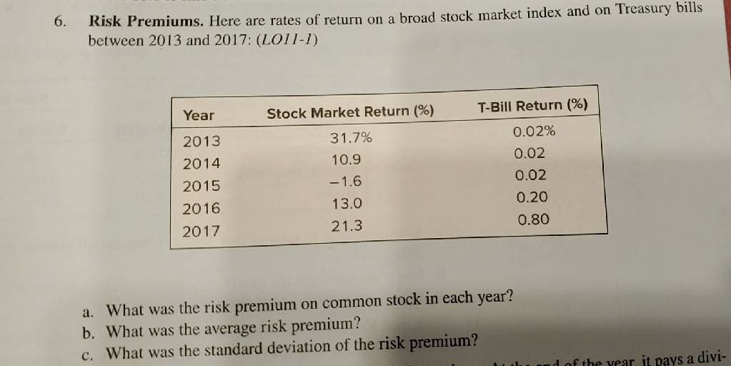 Risk Premiums. Here are rates of return on a broad stock market index and on Treasury bills
between 2013 and 2017: (LO11-1)
6.
Year
Stock Market Return (%)
T-Bill Return (%)
2013
31.7%
0.02%
2014
10.9
0.02
2015
-1.6
0.02
2016
13.0
0.20
2017
21.3
0.80
a. What was the risk premium on common stock in each year?
b. What was the average risk premium?
c. What was the standard deviation of the risk premium?
ear, it pays a divi-
