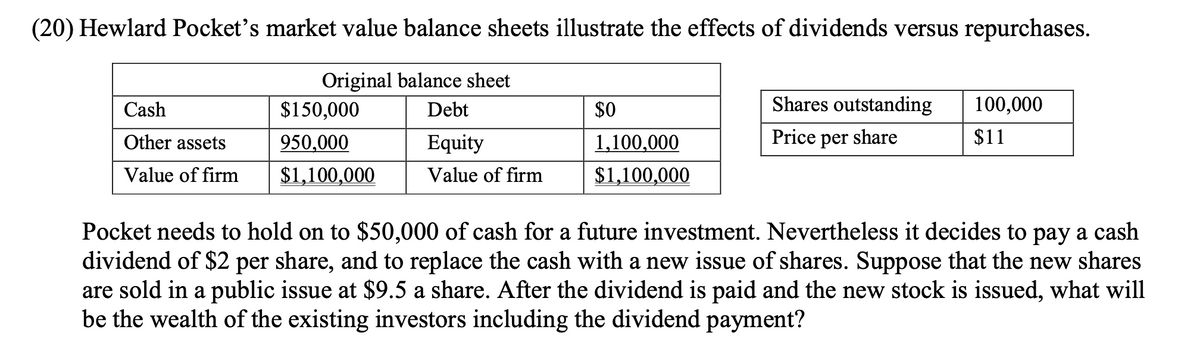 (20) Hewlard Pocket's market value balance sheets illustrate the effects of dividends versus repurchases.
Original balance sheet
$150,000
Cash
Debt
$0
Shares outstanding
100,000
Other assets
950,000
Equity
1,100,000
Price per share
$11
Value of firm
$1,100,000
Value of firm
$1,100,000
Pocket needs to hold on to $50,000 of cash for a future investment. Nevertheless it decides to pay a cash
dividend of $2 per share, and to replace the cash with a new issue of shares. Suppose that the new shares
are sold in a public issue at $9.5 a share. After the dividend is paid and the new stock is issued, what will
be the wealth of the existing investors including the dividend payment?
