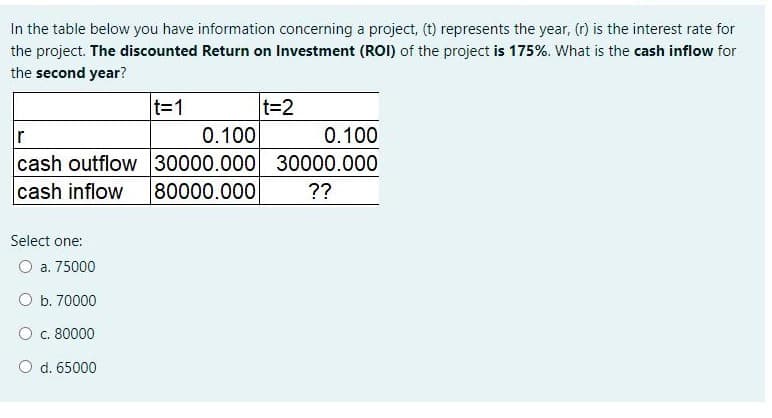 In the table below you have information concerning a project, (t) represents the year, (r) is the interest rate for
the project. The discounted Return on Investment (ROI) of the project is 175%. What is the cash inflow for
the second year?
t=1
0.100
cash outflow 30000.000 30000.000
80000.000
t=2
r
0.100
cash inflow
??
Select one:
O a. 75000
O b. 70000
O c. 80000
O d. 65000
