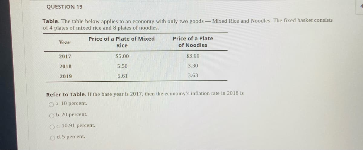 QUESTION 19
4.
Table. The table below applies to an economy with only two goods - Mixed Rice and Noodles. The fixed basket consists
of 4 plates of mixed rice and 8 plates of noodles.
Price of a Plate of Mixed
Price of a Plate
Year
Rice
of Noodles
2017
$5.00
$3.00
2018
5.50
3.30
2019
5.61
3.63
Refer to Table. If the base year is 2017, then the economy's inflation rate in 2018 is
O a. 10 percent.
O b. 20 percent.
O c. 10.91 percent.
O d. 5 percent.
