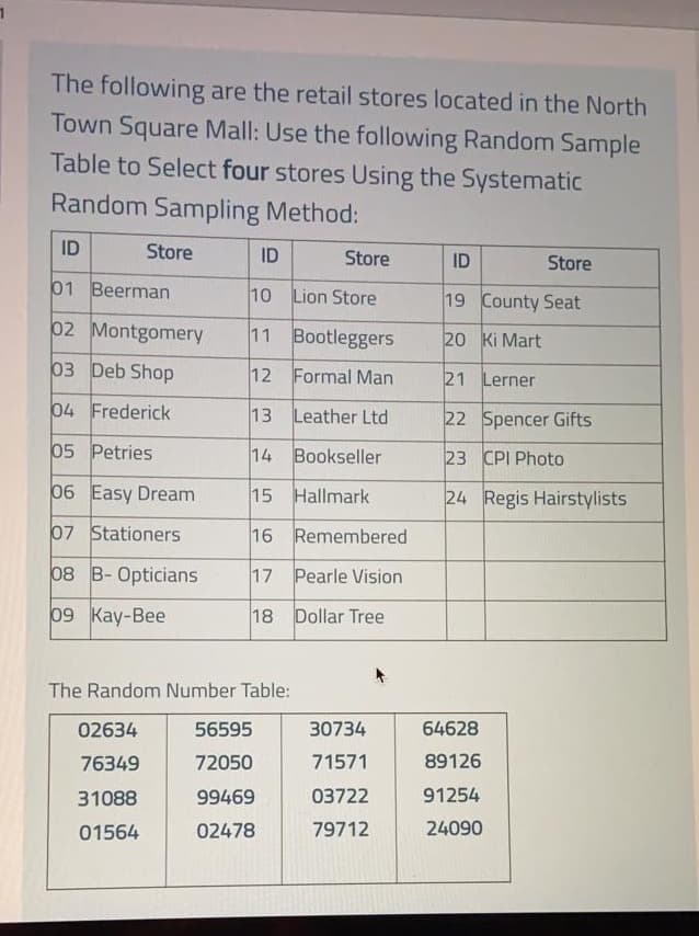1
The following are the retail stores located in the North
Town Square Mall: Use the following Random Sample
Table to Select four stores Using the Systematic
Random Sampling Method:
ID
Store
ID
Store
ID
Store
01 Beerman
10 Lion Store
19 County Seat
02 Montgomery
11 Bootleggers
20 Ki Mart
03 Deb Shop
12 Formal Man
21 Lerner
04 Frederick
13 Leather Ltd
22 Spencer Gifts
05 Petries
14 Bookseller
23 CPI Photo
06 Easy Dream
15 Hallmark
24 Regis Hairstylists
07 Stationers
16 Remembered
08 B-Opticians
17 Pearle Vision
09 Kay-Bee
18 Dollar Tree
The Random Number Table:
02634
56595
30734
64628
76349
72050
71571
89126
31088
99469
03722
91254
01564
02478
79712
24090
