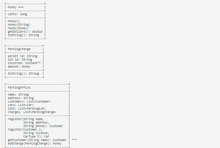Money +++
cents: long
Money()
Money(string)
Money(Money)
getdollars (): double
tostring(): string
Parkingcharge
permit id: String
lot id: String
incurred: Instant**
amount: Money
| tostring(): string |
Parkingoffice
name: String
address: String
customers: List<Customer>
cars: List<Car>
lots: List<ParkingLot>
charges: List<ParkingCharge>
register(String name,
string address,
string phone): Customer
register(Customer c,
string license,
Cartype t): Car
getcustomer (string name): Customer
addcharge (ParkingCharge): Money
***
