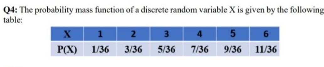 Q4: The probability mass function of a discrete random variable X is given by the following
table:
X
P(X)
1
1/36
2
3
4
5
3/36 5/36 7/36 9/36
6
11/36
