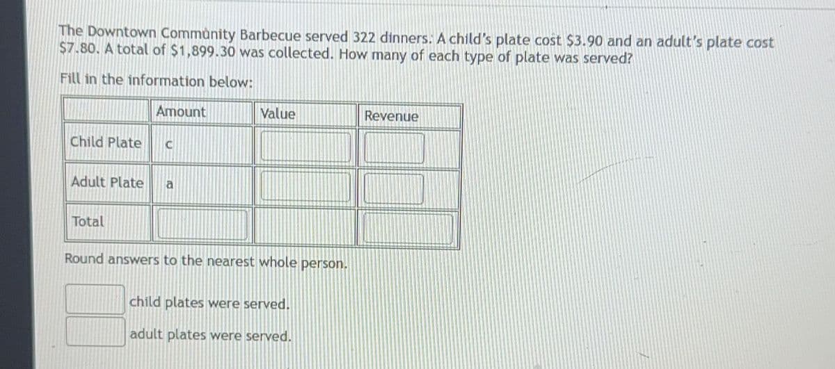 The Downtown Community Barbecue served 322 dinners. A child's plate cost $3.90 and an adult's plate cost
$7.80. A total of $1,899.30 was collected. How many of each type of plate was served?
Fill in the information below:
Amount
Child Plate C
Adult Plate a
Total
Value
Round answers to the nearest whole person.
child plates were served.
adult plates were served.
Revenue
M