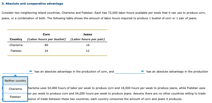 3. Absolute and comparative advantage
Consider two neighboring island countries, Charisma and Fiatstan. Each has 72,000 labor hours available per week that it can use to produce corn,
jeans, or a combination of both. The following table shows the amount of labor hours required to produce 1 bushel of corn or 1 pair of jeans.
Corn
Jeans
Country
(Labor hours per bushel)
(Labor hours per pair)
Charisma
80
16
Fiatstan
24
12
has an absolute advantage in the production of corn, and
has an absolute advantage in the production
Neither country
harisma uses 54,000 hours of labor per week to produce corn and 18,000 hours per week to produce jeans, while Fiatstan uses
por per week to produce corn and 54,000 hours per week to produce jeans. Assume there are no other countries willing to trade
sence of trade between these two countries, each country consumes the amount of corn and jeans it produces.
Charisma
Fiatstan
