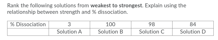 Rank the following solutions from weakest to strongest. Explain using the
relationship between strength and % dissociation.
% Dissociation
3
100
98
84
Solution A
Solution B
Solution C
Solution D
