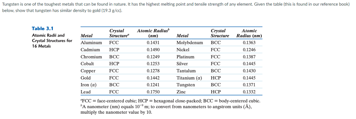 Tungsten is one of the toughest metals that can be found in nature. It has the highest melting point and tensile strength of any element. Given the table (this is found in our reference book)
below, show that tungsten has similar density to gold (19.3 g/cc).
Table 3.1
Crystal
Structure"
Atomic Radius
(пт)
Crystal
Structure
Atomic
Atomic Radii and
Metal
Metal
Radius (nm)
Crystal Structures for
Aluminum
FCC
0.1431
Molybdenum
ВСС
0.1363
16 Metals
Cadmium
НСР
0.1490
Nickel
FCC
0.1246
Chromium
ВСС
0.1249
Platinum
FCC
0.1387
Cobalt
HCP
0.1253
Silver
FCC
0.1445
Copper
FCC
0.1278
Tantalum
ВСС
0.1430
Gold
FCC
0.1442
Titanium (a)
НСР
0.1445
Iron (a)
ВСС
0.1241
Tungsten
ВСС
0.1371
Lead
FCC
0.1750
Zinc
НСР
0.1332
"FCC = face-centered cubic; HCP = hexagonal close-packed; BCC = body-centered cubic.
'A nanometer (nm) equals 10-º m; to convert from nanometers to angstrom units (À),
multiply the nanometer value by 10.

