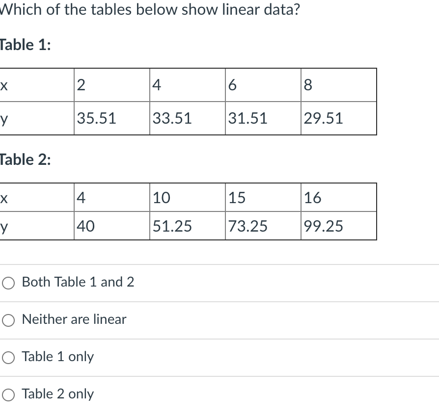Which of the tables below show linear data?
Table 1:
4
6
8
35.51
33.51
31.51
29.51
Table 2:
10
|15
16
40
51.25
73.25
99.25
O Both Table 1 and 2
O Neither are linear
O Table 1 only
O Table 2 only
