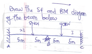 the beam below
Draw the Sf and BM
the beam below
4OKN
5m
Sm f 5m 5m
