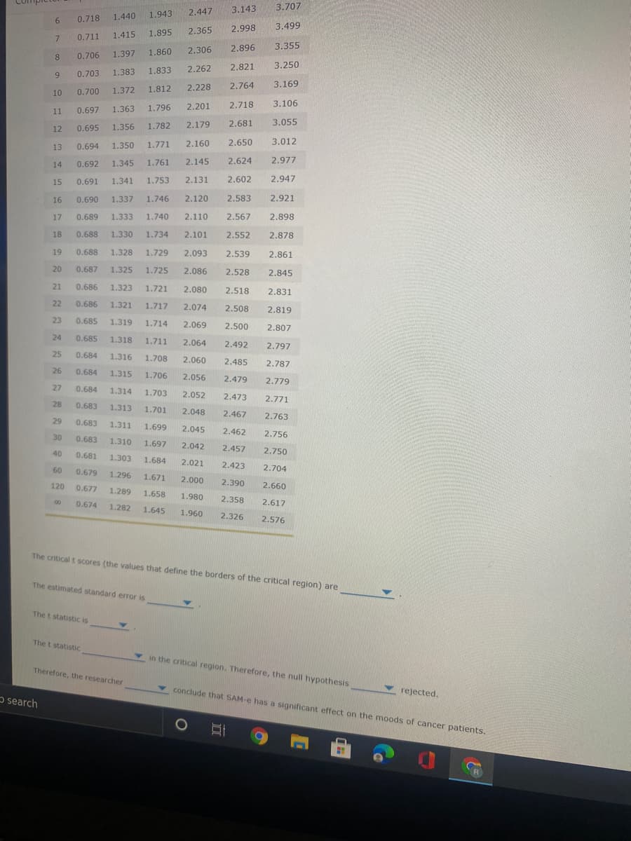 3.143
3.707
1.943
2.447
0.718
1.440
2.365
2.998
3.499
1.415
1.895
7.
0.711
2.896
3.355
0.706
1.397
1.860
2.306
8.
2.262
2.821
3.250
0.703
1.383
1.833
9.
2.228
2.764
3.169
10
0.700
1.372
1.812
2.201
2.718
3.106
11
0.697
1.363
1.796
1.782
2.179
2.681
3.055
12
0.695
1.356
0.694
1.350
1.771
2.160
2.650
3.012
13
0.692
1.345
1.761
2.145
2.624
2.977
14
15
0.691
1.341
1.753
2.131
2.602
2.947
16
0.690
1.337
1.746
2.120
2.583
2.921
17
0.689
1.333
1.740
2.110
2.567
2.898
18
0.688
1.330
1.734
2.101
2.552
2.878
19
0.688
1.328
1.729
2.093
2.539
2.861
20
0.687
1.325
1.725
2.086
2.528
2.845
21
0.686
1.323
1.721
2.080
2.518
2.831
22
0.686
1.321
1.717
2.074
2.508
2.819
23
0.685
1.319
1.714
2.069
2.500
2.807
24
0.685
1.318
1.711
2.064
2.492
2.797
25
0.684
1.316
1.708
2.060
2.485
2.787
26
0.684
1.315
1.706
2.056
2.479
2.779
27
0.684
1.314
1.703
2.052
2.473
2.771
28
0.683
1.313
1.701
2.048
2.467
2.763
29
0.683
1.311
1.699
2.045
2.462
2.756
30
0.683
1.310
1.697
2.042
2.457
2.750
40
0.681
1.303
1.684
2.021
2.423
2.704
60
0.679
1.296
1.671
2.000
2.390
120
0.677
2.660
1.289
1.658
1.980
2.358
2.617
00
0.674
1.282
1.645
1.960
2.326
2.576
2,576
The critical t scores (the values that define the borders of the critical region) are
The estimated standard error is
The t statistic is
The t statistic
in the critical region. Therefore, the null hypothesis
Therefore, the researcher
conclude that SAM-e has a significant effect on the moods of cancer patients.
rejected.
O search
R
