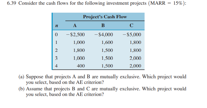 6.39 Consider the cash flows for the following investment projects (MARR = 15%):
Project's Cash Flow
A
B
C
- $2,500
- $4,000
- $5,000
1
1,000
1,600
1,800
1,800
1,500
1,800
3
1,000
1,500
2,000
4
400
1,500
2,000
(a) Suppose that projects A and B are mutually exclusive. Which project would
you select, based on the AE criterion?
(b) Assume that projects B and C are mutually exclusive. Which project would
you select, based on the AE criterion?
