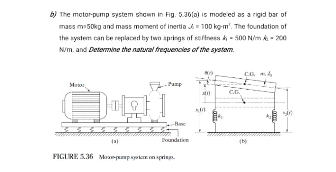 b) The motor-pump system shown in Fig. 5.36(a) is modeled as a rigid bar of
mass m=50kg and mass moment of inertia A = 100 kg-m². The foundation of
the system can be replaced by two springs of stiffness k = 500 N/m k = 200
N/m. and Determine the natural frequencies of the system.
C.G. m, Jo
Motor
- Pump
C.G.
Base
Foundation
(a)
FIGURE 5.36 Motor-pump system on springs.
0mm
