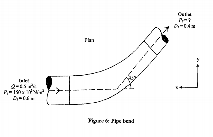 Outlet
P,= ?
D, = 0.4 m
Plan
y
45
Inlet
Q= 0.5 m/s
P,= 150 x 10°N/m²
D, = 0.6 m
Figure 6: Pipe bend

