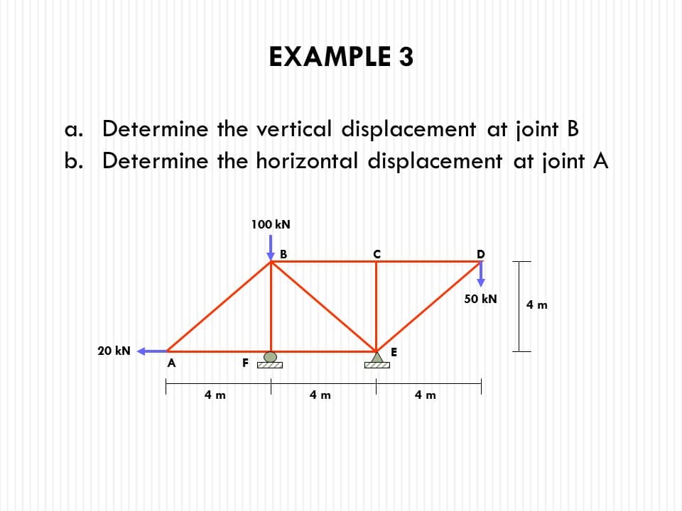 EXAMPLE 3
a. Determine the vertical displacement at joint B
b. Determine the horizontal displacement at joint A
100 kN
B
50 kN
4 m
20 kN
E
A
F
4 m
4 m
4 m
