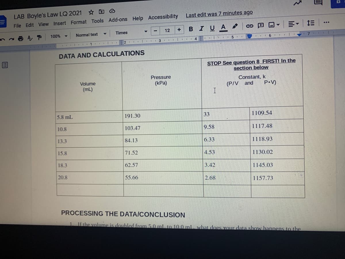 LAB Boyle's Law LQ 2021 DO
File Edit View Insert Format Tools Add-ons Help Accessibility
Last edit was 7 minutes ago
三。
+
BIUA
Times
12
A, P
100%
Normal text
4
6.
|
1.
DATA AND CALCULATIONS
STOP See question 8 FIRST! In the
section below
Pressure
Constant, k
Volume
(kPa)
(P/V and
P•V)
(mL)
5.8 mL
191.30
33
1109.54
10.8
103.47
9.58
1117.48
13.3
84.13
6.33
1118.93
15.8
71.52
4.53
1130.02
18.3
62.57
3.42
1145.03
20.8
55.66
2.68
1157.73
PROCESSING THE DATAICONCLUSION
1. If the yoluume is doubled from 5.0 mlL to 10.0 mL. what does vour data show happens to the
