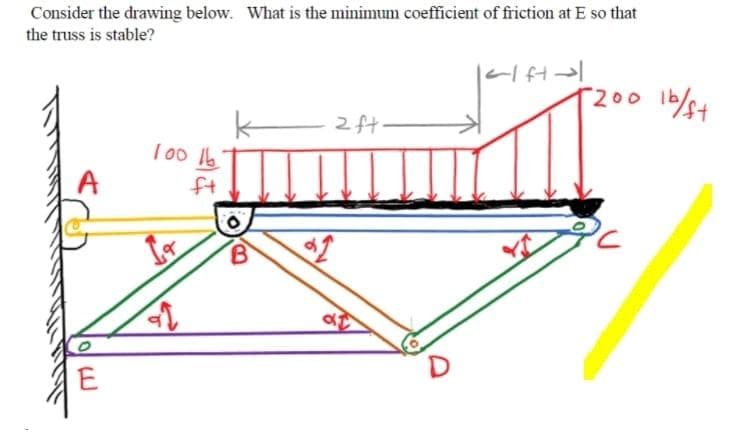 Consider the drawing below. What is the minimum coefficient of friction at E so that
the truss is stable?
200 16/
2ft
1 00 16.
A
ft
E
