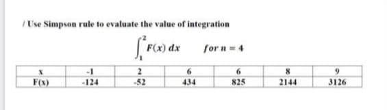 /Use Simpson rule to evaluate the value of integration
F(x) dx
for n = 4
6.
F(x)
-124
-52
434
825
2144
3126
