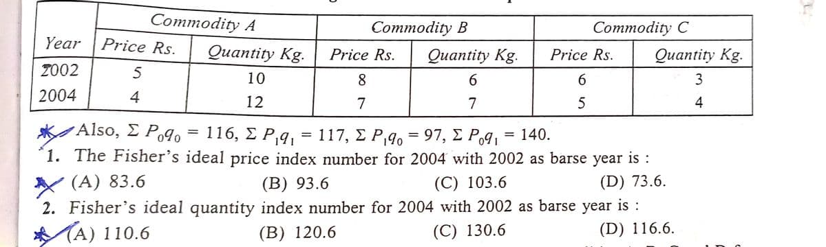 Commodity A
Соmmodity B
Сommodity C
Year
Price Rs.
Quantity Kg.
Price Rs.
Quantity Kg.
Price Rs.
Quantity Kg.
2002
5
10
6.
2004
4
12
7
7
4
Also, Σ Ρ.9- , -140.
116, ΣΡ g. -117, Σ P,g,-97, ΣP9.
1. The Fisher's ideal price index number for 2004 with 2002 as barse year is :
Y (A) 83.6
2. Fisher's ideal quantity index number for 2004 with 2002 as barse year is :
MA) 110.6
(B) 93.6
(C) 103.6
(D) 73.6.
(B) 120.6
(C) 130.6
(D) 116.6.
00
