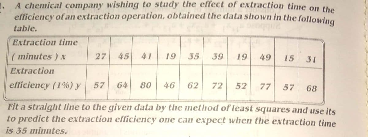 A chemical company wishing to study the effect of extraction time on the
efficiency of an extraction operation, obtained the data shown in the following
table.
Extraction time
( minutes ) x
27
45 41
19
35
39
19
49
15
31
Extraction
efficiency (1%)y
57
64
80
46
62
72
52
77
57
68
Fit a straight line to the given data by the method of least squares and use its
to predict the extraction efficiency one can expect when the extraction time
is 35 minutes.

