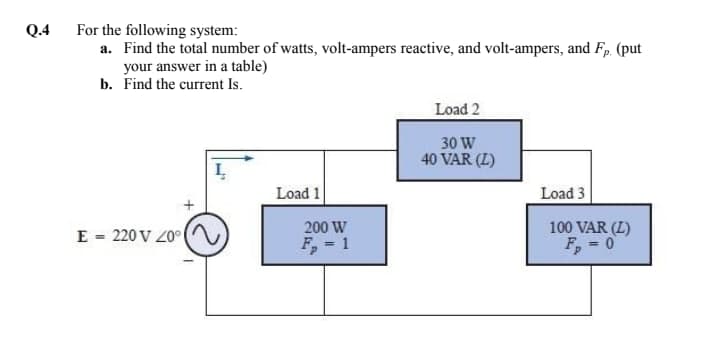 For the following system:
a. Find the total number of watts, volt-ampers reactive, and volt-ampers, and F,. (put
your answer in a table)
b. Find the current Is.
Q.4
Load 2
30 W
40 VAR (L)
Load 1
Load 3
100 VAR (L)
F, = 0
200 W
E = 220 V 20°
F, = 1
%3D
%3D
