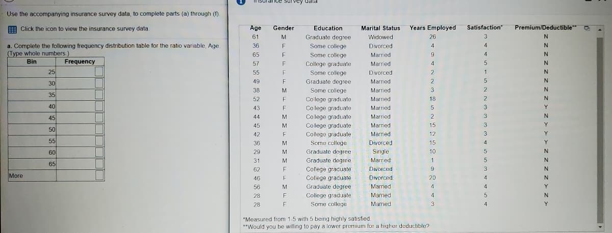 survey dala
Use the accompanying insurance survey data, to complete parts (a) through (f).
E Click the icon to view the insurance survey data.
Age
Gender
Education
Marital Status
Years Employed
Satisfaction
Premium/Deductible"
61
M
Graduate degree
Widowed
26
3
a. Complete the following frequency distribution table for the ratio variable, Age
(Type whole numbers.)
Some college
Some college
36
Divorced
4
4
65
Married
6.
4
Bin
Frequency
57
College graduate
Married
4
F
25
55
Some college
N.
Divorced
2
30
49
Graduate degree
Married
2
5
38
M
Some college
Married
3
2
35
52
College graduate
Married
18
2
40
Y
43
College graduate
Married
45
44
College graduate
Married
2
3
N
45
College graduate
Married
15
3
Y
50
42
College graduate
Married
12
Y
55
36
M
Some college
Divorced
15
4
Y
60
29
Graduate degree
Single
10
31
Graduate degree
Married
1.
65
College graduate
College graduate
Graduate degree
62
F
Divorced
More
46
Divorced
20
4
56
Married
4
4
Y
28
F
College graduate
Married
4
28
Some college
Married
3
4
Y
*Measured from 1-5 with 5 being highly satisfied.
**Would you be willing to pay a lower preTium for a higher deductible?
