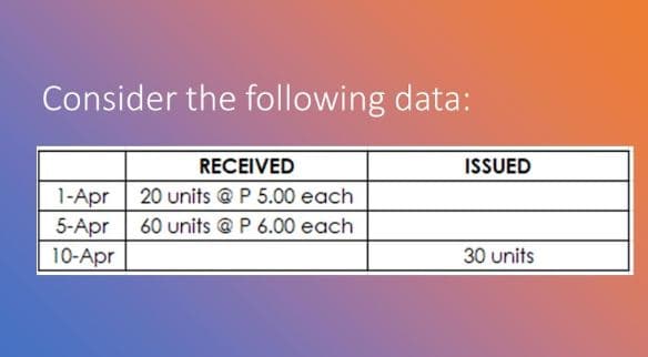 Consider the following data:
RECEIVED
ISSUED
1-Apr 20 units @ P 5.00 each
5-Apr
60 units @ P 6.00 each
10-Apr
30 units
