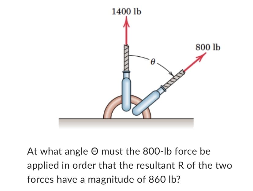 1400 lb
800 lb
At what angle Ⓒ must the 800-lb force be
applied in order that the resultant R of the two
forces have a magnitude of 860 lb?