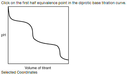 Click on the first half equivalence point in the diprotic base titration curve.
pH
Volume of titrant
Selected Coordinates
