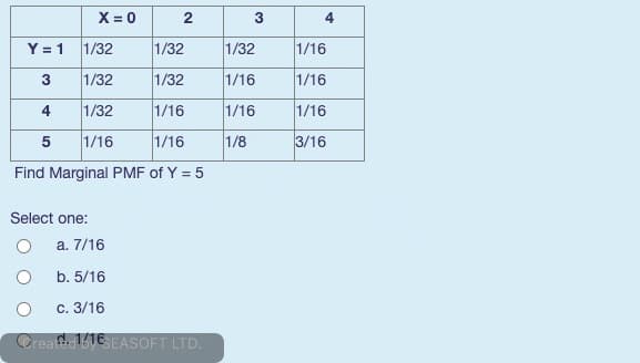 X = 0
2
3
4
Y = 1
1/32
1/32
1/32
1/16
3
1/32
1/32
1/16
1/16
4
1/32
1/16
1/16
1/16
5
1/16
1/16
1/8
3/16
Find Marginal PMF of Y = 5
Select one:
а. 7/16
b. 5/16
c. 3/16
Created 616 EASOFT LTD.
