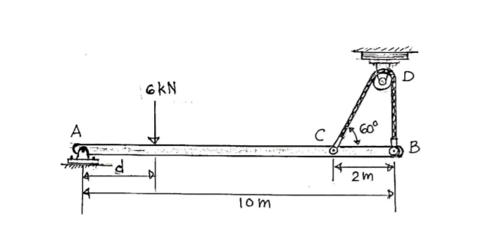 6KN
A
60°
2 m
1om
