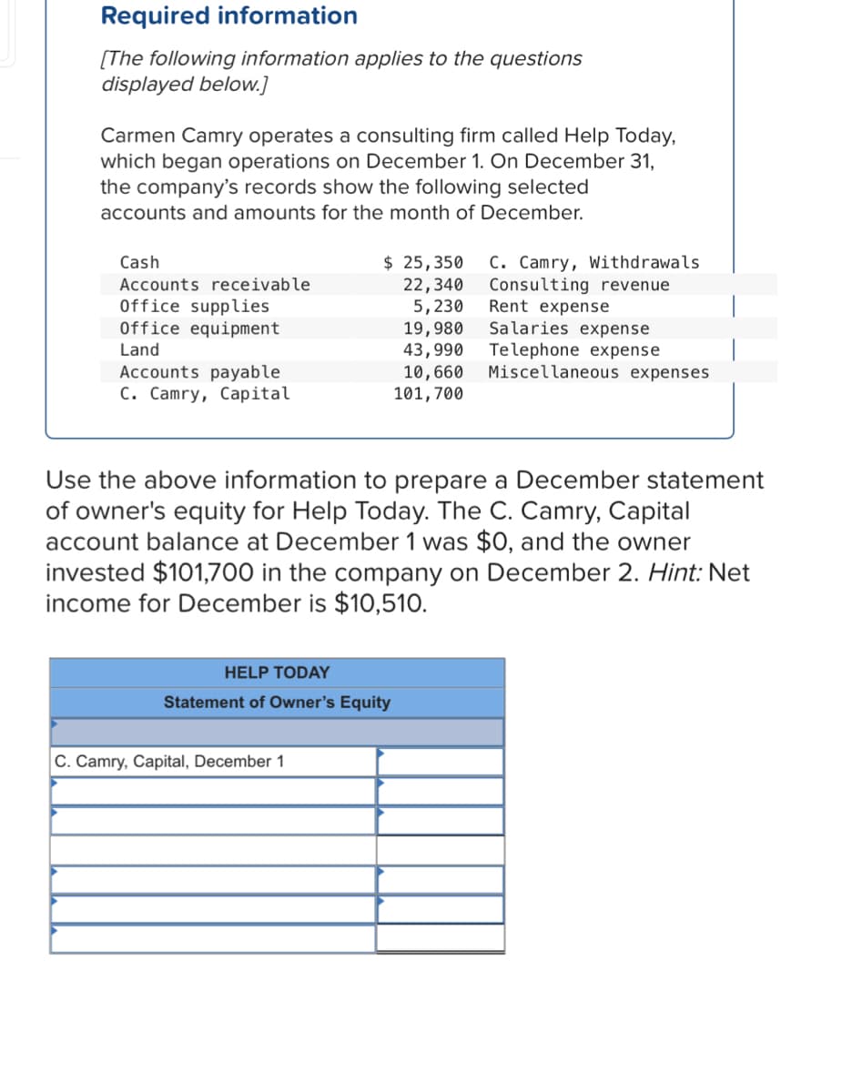 Required information
[The following information applies to the questions
displayed below.]
Carmen Camry operates a consulting firm called Help Today,
which began operations on December 1. On December 31,
the company's records show the following selected
accounts and amounts for the month of December.
$ 25,350
22,340
5,230
19,980
43,990
10,660
101,700
C. Camry, Withdrawals
Consulting revenue
Rent expense
Salaries expense
Cash
Accounts receivable
Office supplies
Office equipment
Telephone expense
Miscellaneous expenses
Land
Accounts payable
C. Camry, Capital
Use the above information to prepare a December statement
of owner's equity for Help Today. The C. Camry, Capital
account balance at December 1 was $0, and the owner
invested $101,700 in the company on December 2. Hint: Net
income for December is $10,510.
HELP TODAY
Statement of Owner's Equity
C. Camry, Capital, December 1
