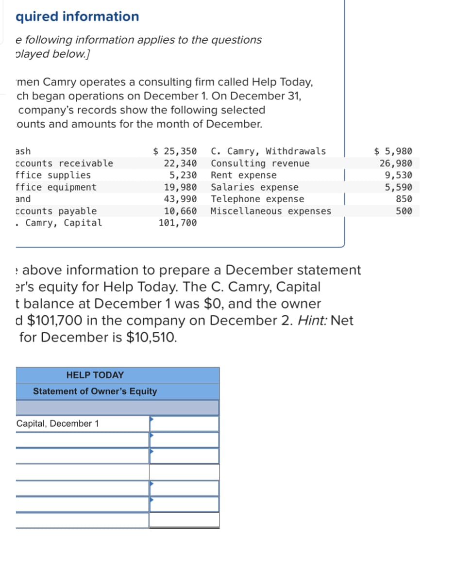 quired information
e following information applies to the questions
played below.]
men Camry operates a consulting firm called Help Today,
ch began operations on December 1. On December 31,
company's records show the following selected
ounts and amounts for the month of December.
C. Camry, Withdrawals
Consulting revenue
Rent expense
Salaries expense
Telephone expense
Miscellaneous expenses
$ 25,350
22,340
5,230
$ 5,980
26,980
9,530
5,590
850
ash
ccounts receivable
ffice supplies
ffice equipment
19,980
43,990
10,660
101,700
and
ccounts payable
• Camry, Capital
500
! above information to prepare a December statement
er's equity for Help Today. The C. Camry, Capital
t balance at December 1 was $0, and the owner
d $101,700 in the company on December 2. Hint: Net
for December is $10,510.
HELP TODAY
Statement of Owner's Equity
Capital, December 1
