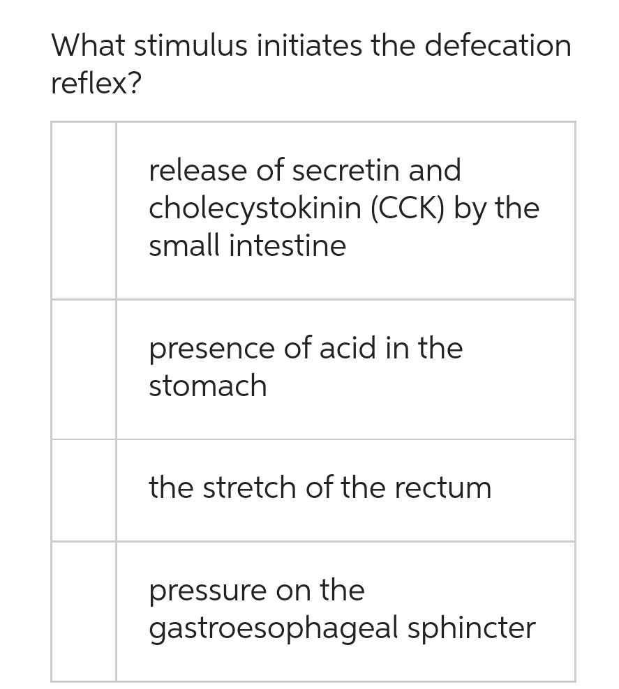 What stimulus initiates the defecation
reflex?
release of secretin and
cholecystokinin (CCK) by the
small intestine
presence of acid in the
stomach
the stretch of the rectum
pressure on the
gastroesophageal sphincter