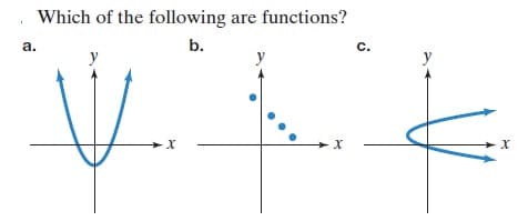 Which of the following are functions?
a.
b.
c.
y
y
