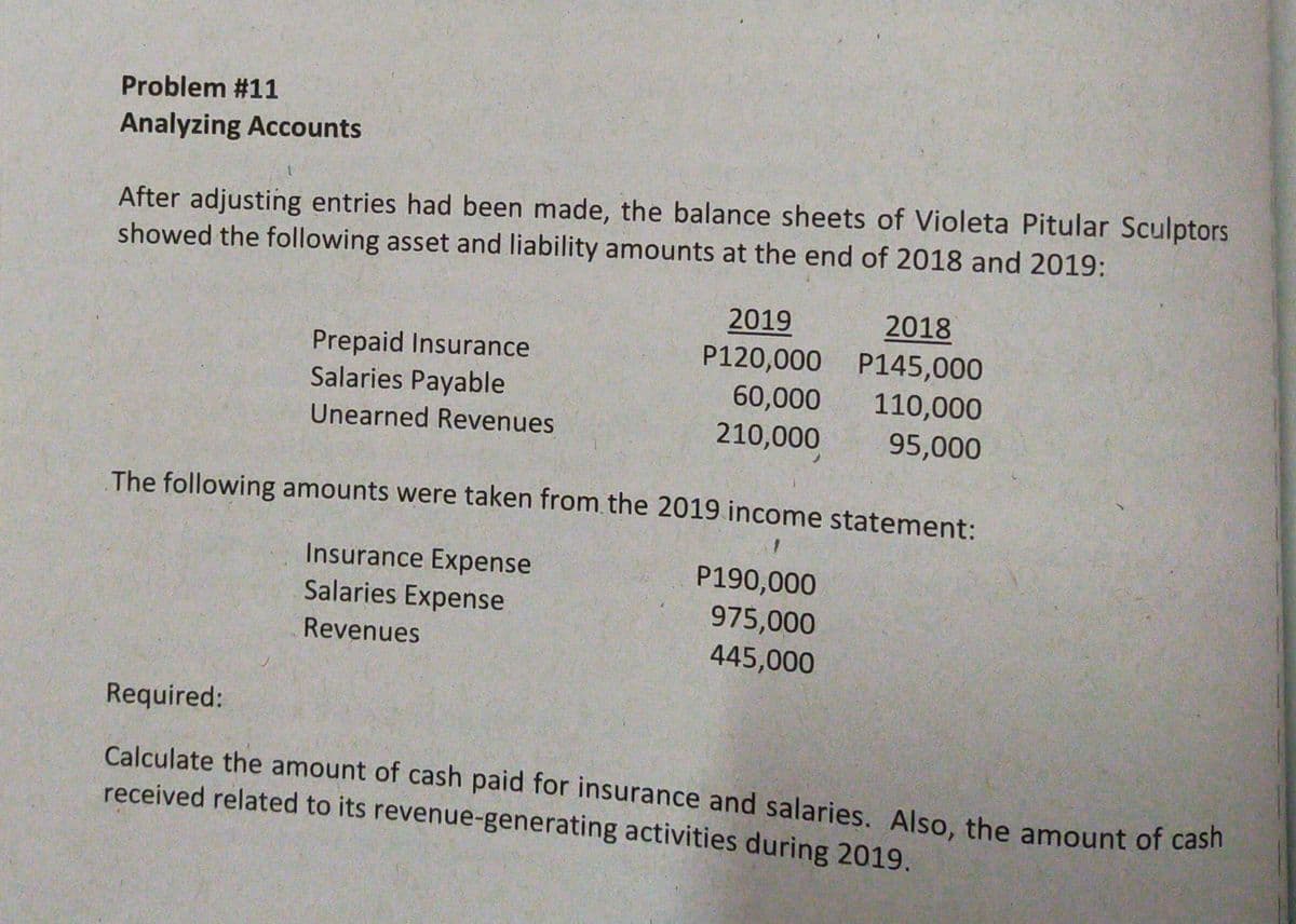 Problem #11
Analyzing Accounts
After adjusting entries had been made, the balance sheets of Violeta Pitular Sculptors
showed the following asset and liability amounts at the end of 2018 and 2019:
2019
2018
Prepaid Insurance
Salaries Payable
P120,000 P145,000
60,000
110,000
Unearned Revenues
210,000
95,000
The following amounts were taken from. the 2019 income statement:
Insurance Expense
Salaries Expense
P190,000
975,000
Revenues
445,000
Required:
Calculate the amount of cash paid for insurance and salaries. Also, the amount of cash
received related to its revenue-generating activities during 2019.
