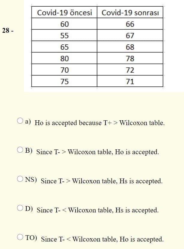 Covid-19 öncesi
Covid-19 sonrası
60
66
28 -
55
67
65
68
80
78
70
72
75
71
a) Ho is accepted because T+ > Wilcoxon table.
O B) Since T- > Wilcoxon table, Ho is accepted.
NS) Since T- > Wilcoxon table, Hs is accepted.
D) Since T- <Wilcoxon table, Hs is accepted.
O TO) Since T- <Wilcoxon table, Ho is accepted.
