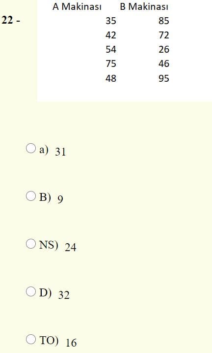 A Makinası
B Makinası
22 -
35
85
42
72
54
26
75
46
48
95
О а) 31
B) 9
O NS) 24
O D) 32
O TO) 16
