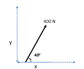 400 N
y
40°
X
