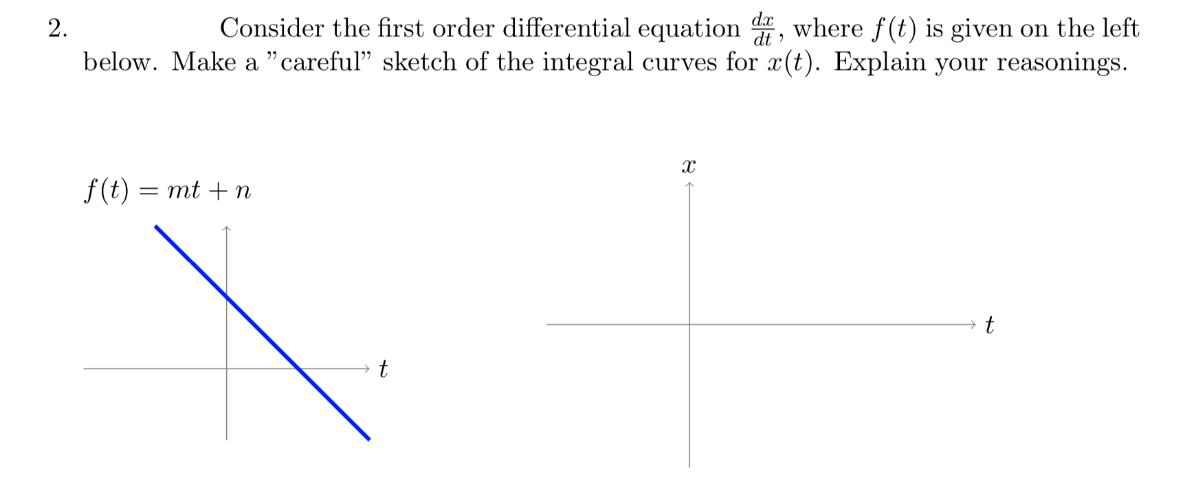 Consider the first order differential equation , where f(t) is given on the left
below. Make a "careful" sketch of the integral curves for x(t). Explain your reasonings.
dt
f (t) = mt +n
t
2.
